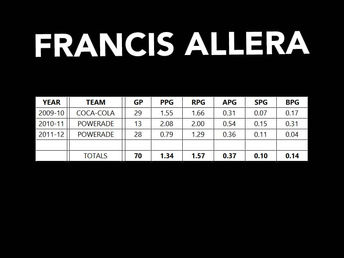 PBA STATS | FRANCIS ALLERA