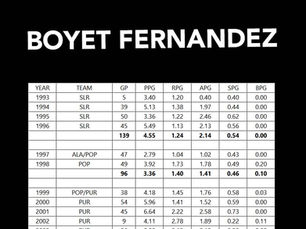 PBA STATS | BOYET FERNANDEZ
