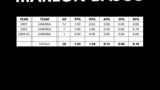 PBA STATS | MARLON BASCO