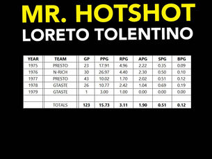 PBA STATS | LORETO "ATO" TOLENTINO IS A SUPER SCORER!