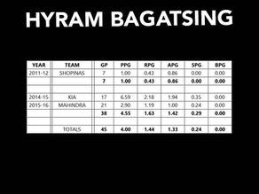 PBA STATS | HYRAM BAGATSING