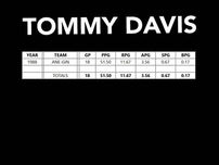 PBA STATS | TOMMY DAVIS