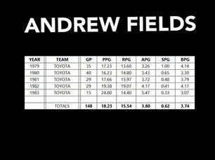 PBA STATS | ANDREW FIELDS