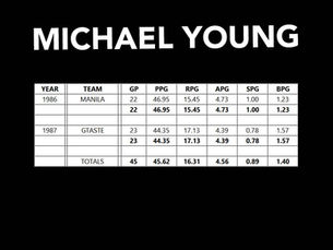 PBA STATS | MICHAEL YOUNG