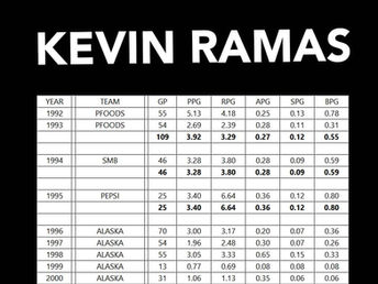 PBA STATS | KEVIN RAMAS
