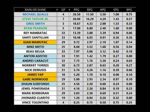 2022-23 PBA SEASON | RAIN OR SHINE ELASTOPAINTERS 