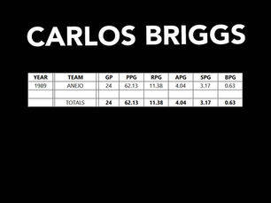 PBA STATS | CARLOS BRIGGS