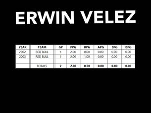 PBA STATS | ERWIN VELEZ