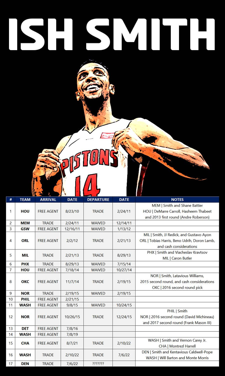 MAPPED | ISH SMITH'S 13 TEAMS IN 13 SEASONS