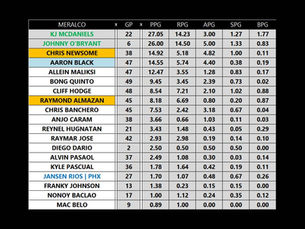 2022-23 PBA SEASON | MERALCO BOLTS