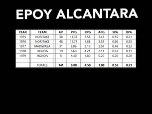 PBA STATS | REY "EPOY" ALCANTARA