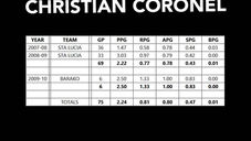 PBA STATS | CHRISTIAN CORONEL