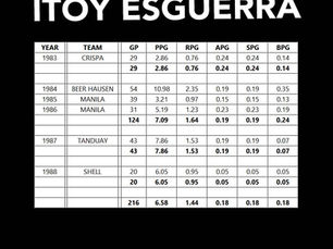 PBA STATS | ITOY ESGUERRA