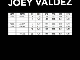 PBA STATS | JOEY VALDEZ