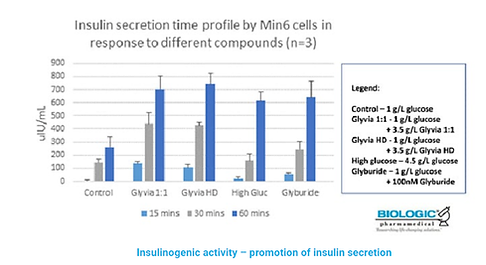 insulin secretion glyvia™