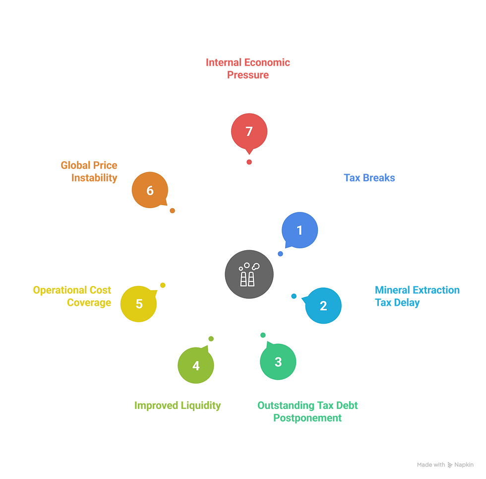 An infographic titled "Coal Industry Support Levels" with a bar graph showing support categories: 1) Government Funding with a government building icon, 2) Private Investment with a dollar sign icon, and 3) Community Backing with a handshake icon, updated as of 11:44 AM SAST on Saturday, July 19, 2025, addressing "How Much Support Are Coal Firms Receiving?"