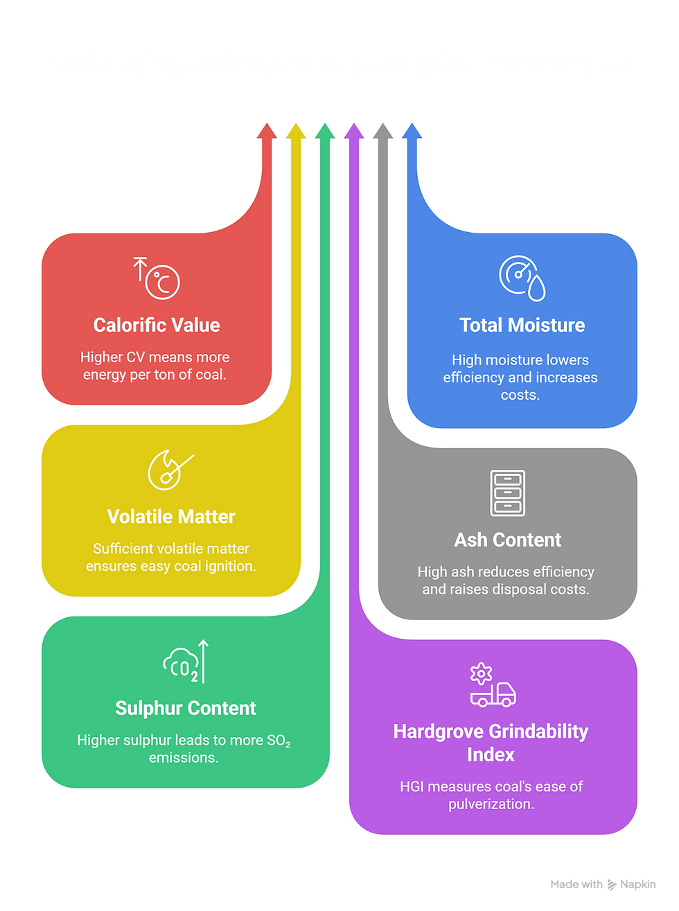 Key Definitions Within SCoTA Specifications