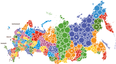 Russia