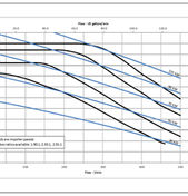 Godiva KP2 typical performance HP graph