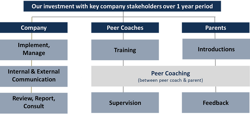 Stakeholders6.png