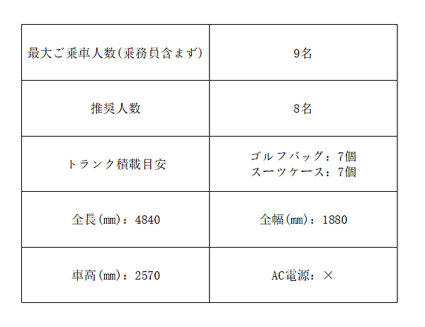 ハイエース基本情報