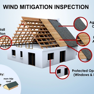 Local Home Inspection LLC