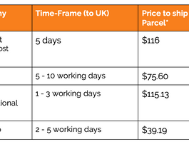 Cheapest Shipping from Singapore to UK (Singapore, Updated 2020)