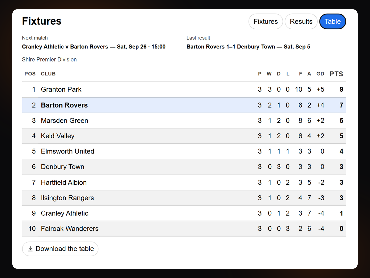 Sports Fixtures & League Table screenshot 3