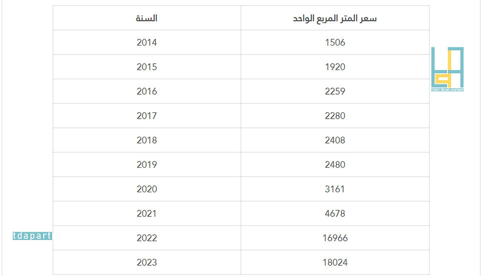 أسعار العقارات في بيليك دوزو
