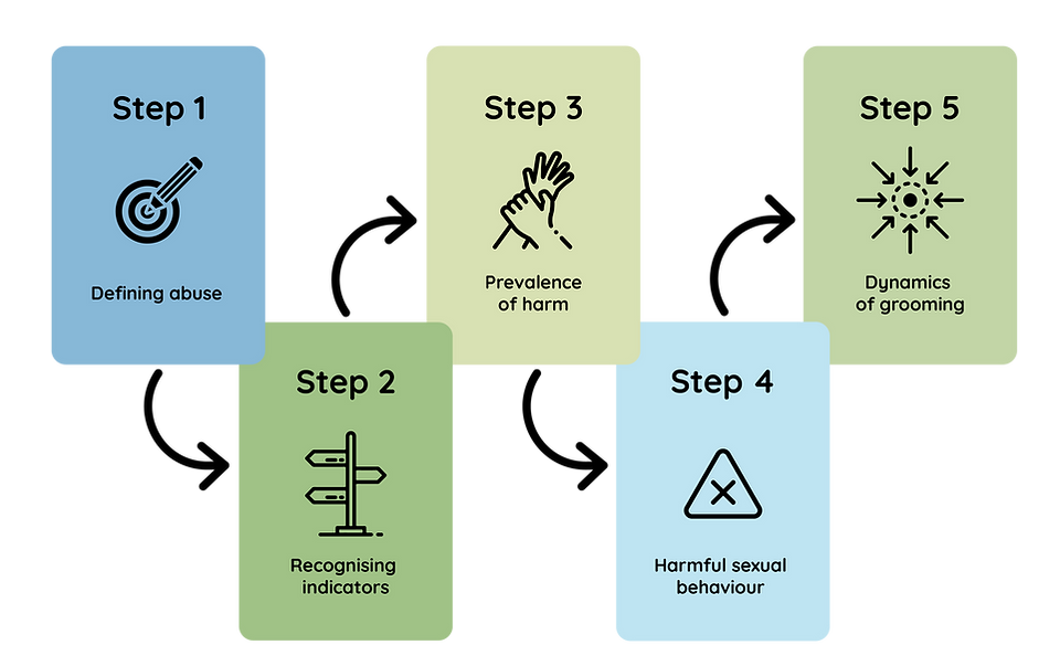 01_abuse neglect and harm.png