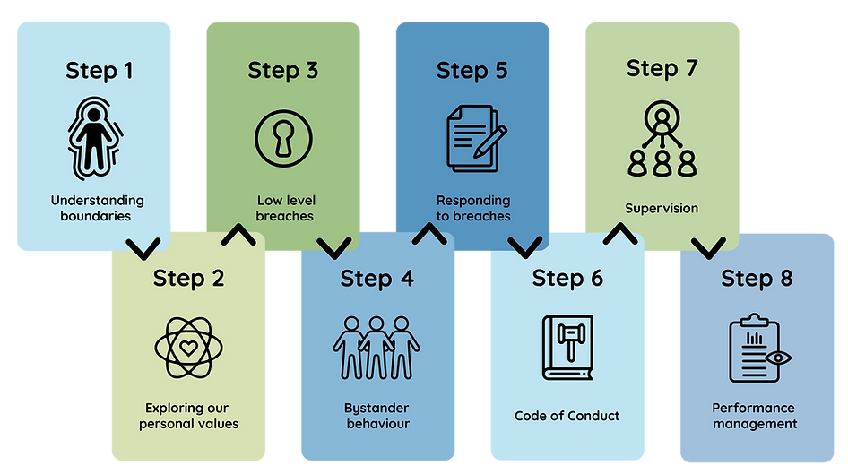 07_behaviours and boundaries.png