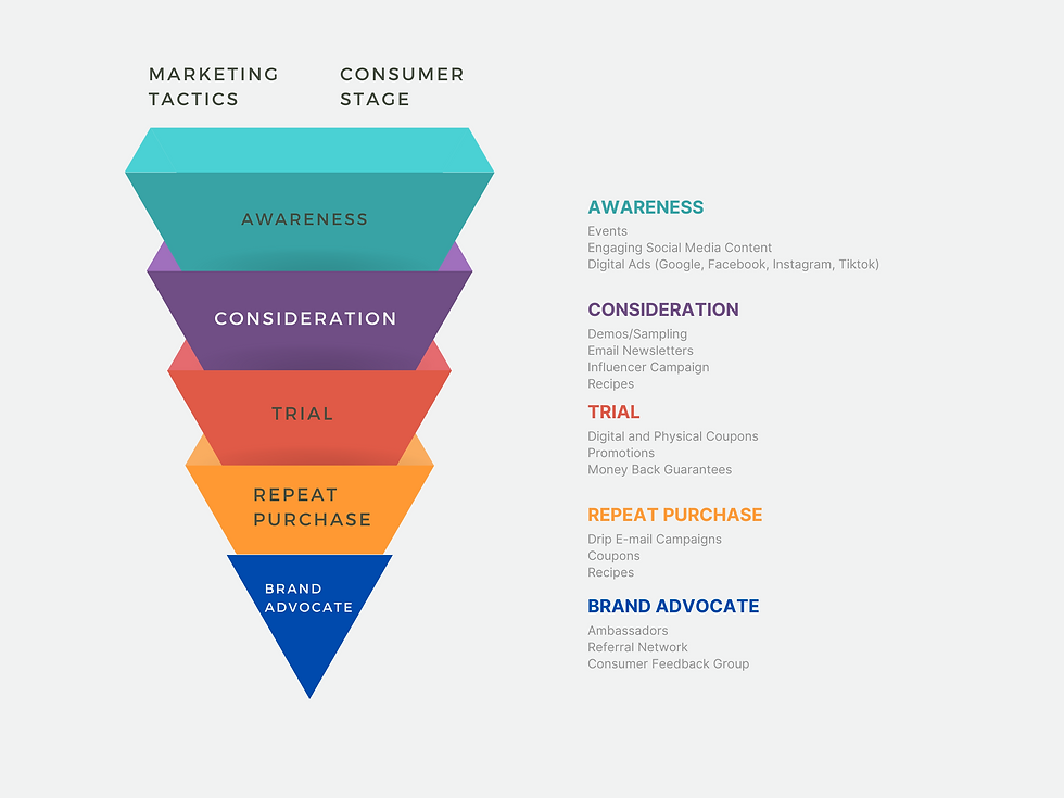 Grey Simple Modern 4 Layers Funnel Diagram Chart Graph-4.png