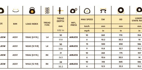 Galileo Skid Steer Tires Technical Specifications