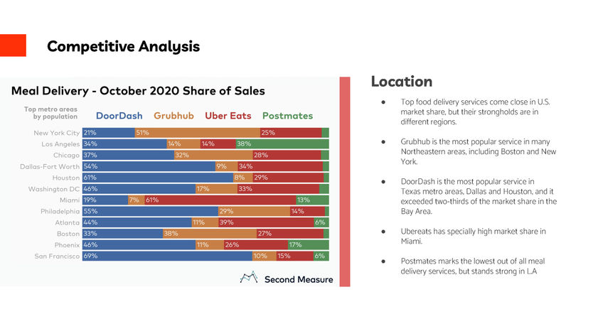 Patrick Yang - Doordash UX Research_Page_10.jpg