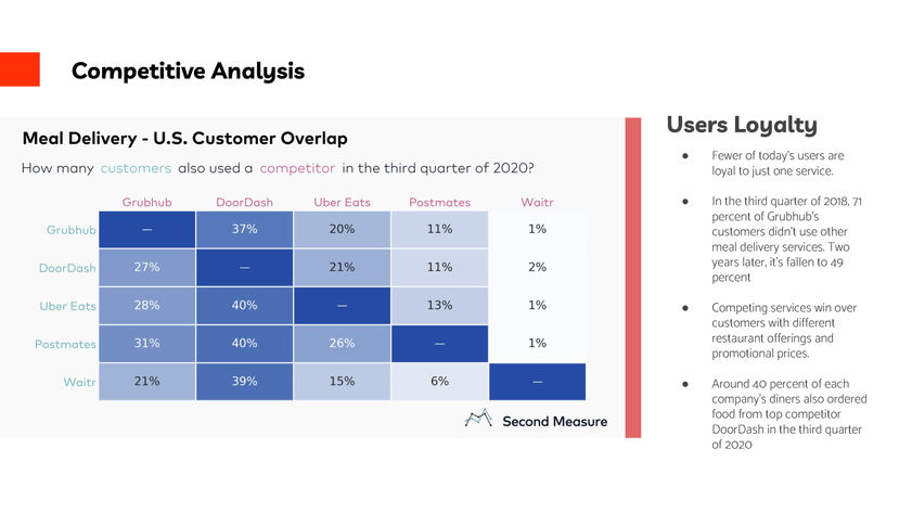 Patrick Yang - Doordash UX Research_Page_11.jpg