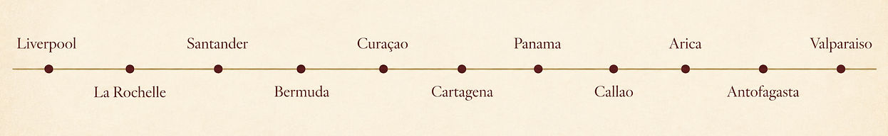 The South American service route timeline