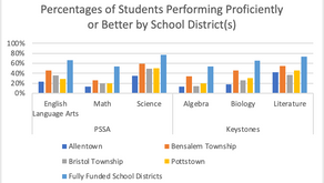 Blue Pennsylvania: The New Website