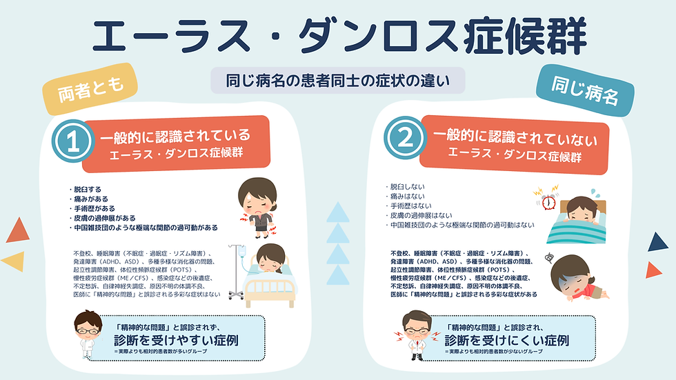 同じ病名の患者同士の違いを学ぶ