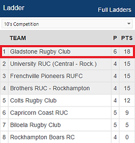 Grufc 2016 Final Standings
