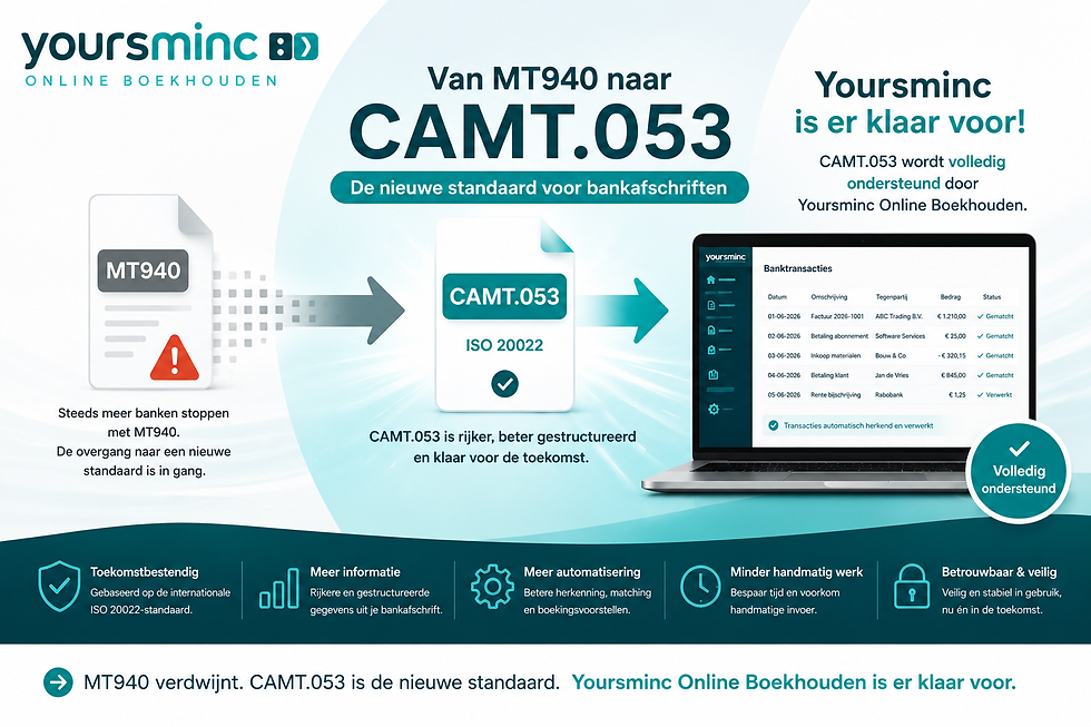 Illustratie van de overgang van MT940 naar CAMT.053, de ISO 20022-standaard voor bankafschriften, die volledig wordt ondersteund door Yoursminc Online Boekhouden.