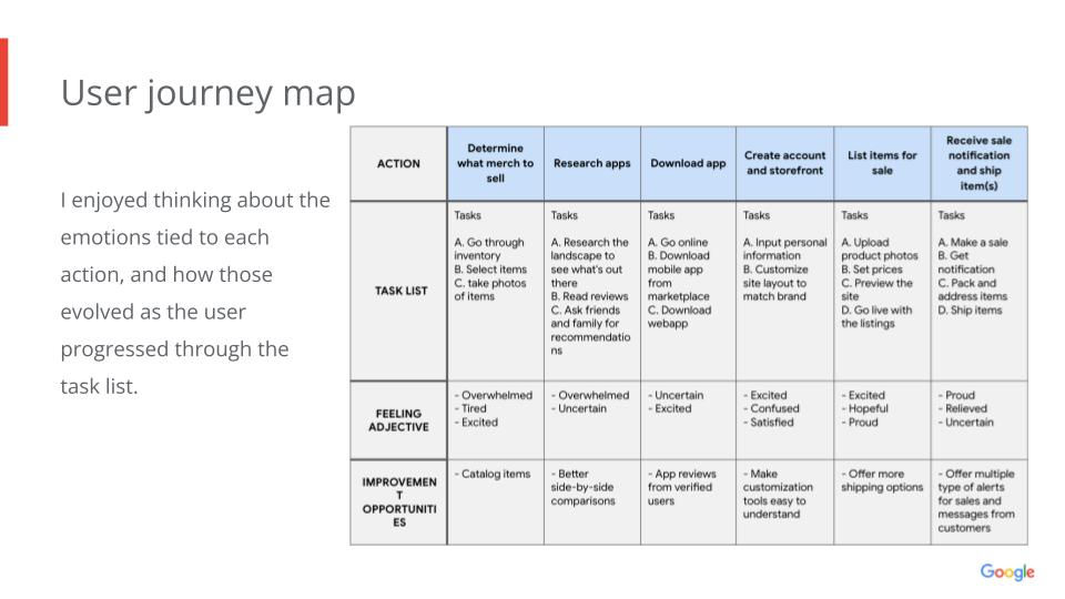 Google UX Design Certificate - Portfolio Project 1 - Case study slide deck - Auditory Provisions 9