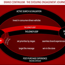 Momemtum Agency Sales Funnel 