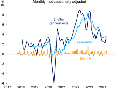 Rising Inflation- June 2024