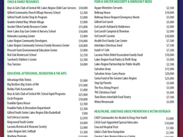 Greater Lakes Region Children's Auction Awards Grants Totaling $494,430 to 62 area nonprofits