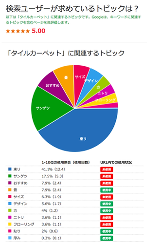 SEO その①競合分析~.pptx (5).png