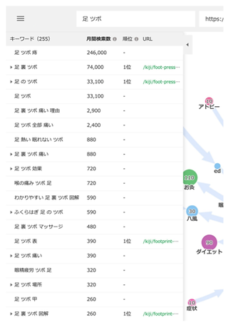 SEO その①競合分析~.pptx (7).png