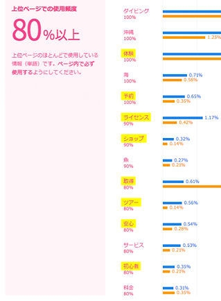SEO その①競合分析~.pptx (3).png