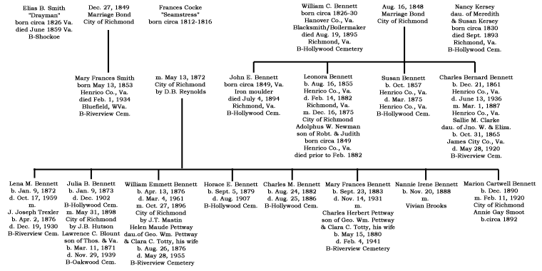 bennettsmithchart.gif
