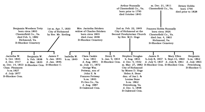 tottychart72p.gif