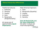 Cross-Cultural Training for Americans